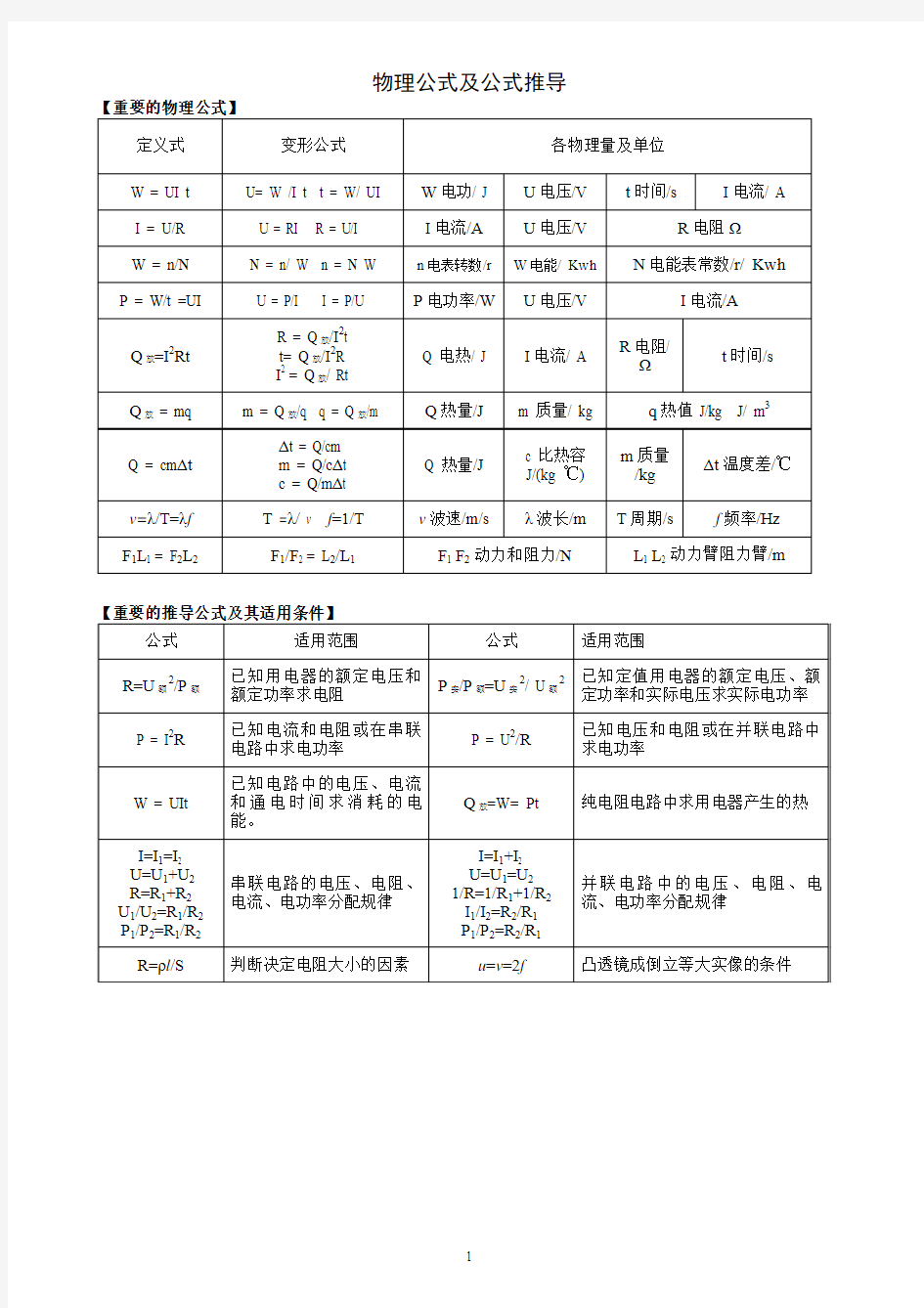 物理公式及公式推导