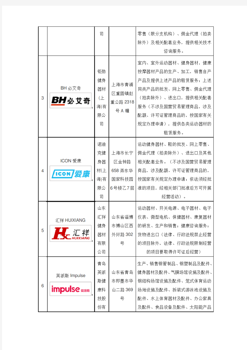 十大跑步机品牌企业排名