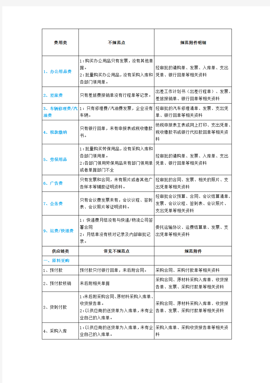 账务处理附件要求