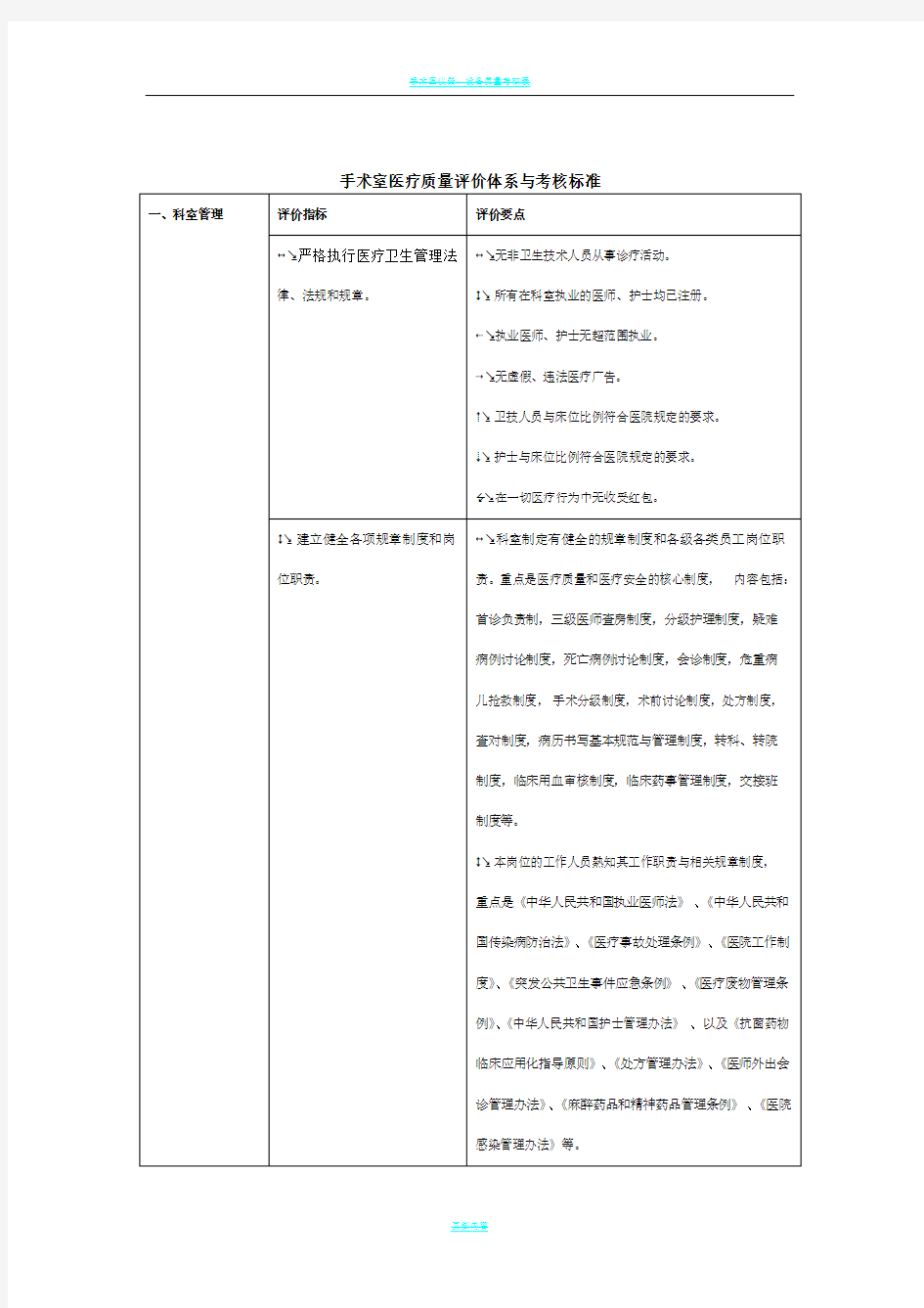 手术室医疗质量评价体系与考核标准