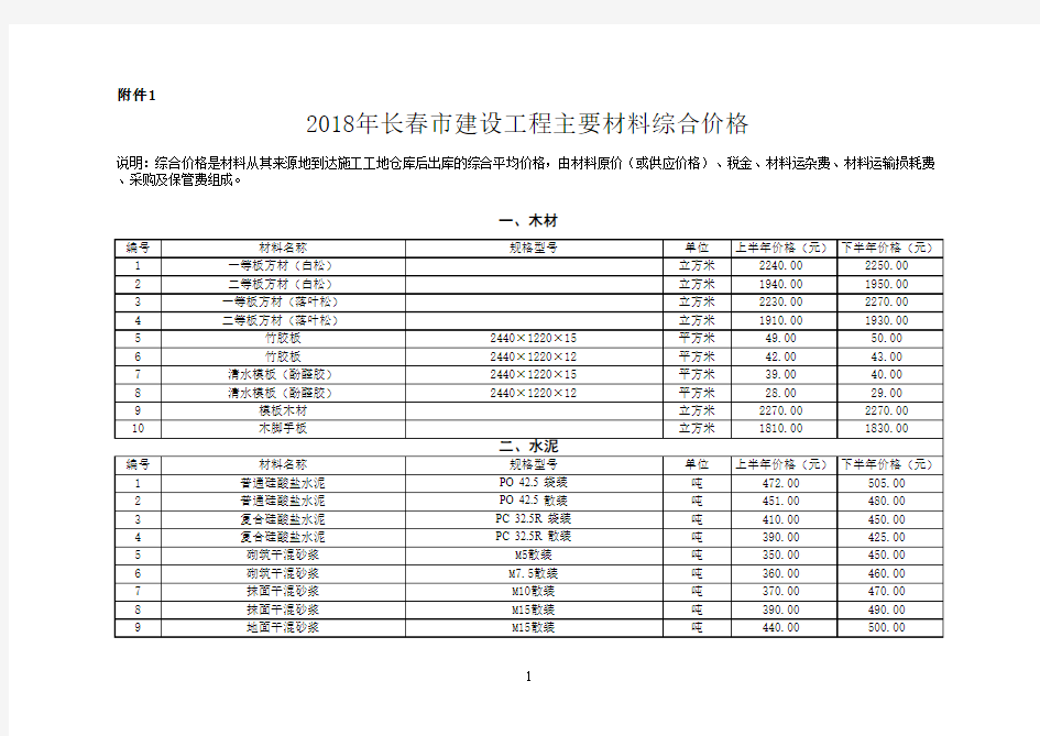 2018年长春市建设工程主要材料综合价格