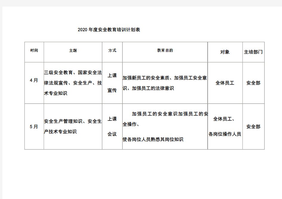 2020年度安全教育培训计划表