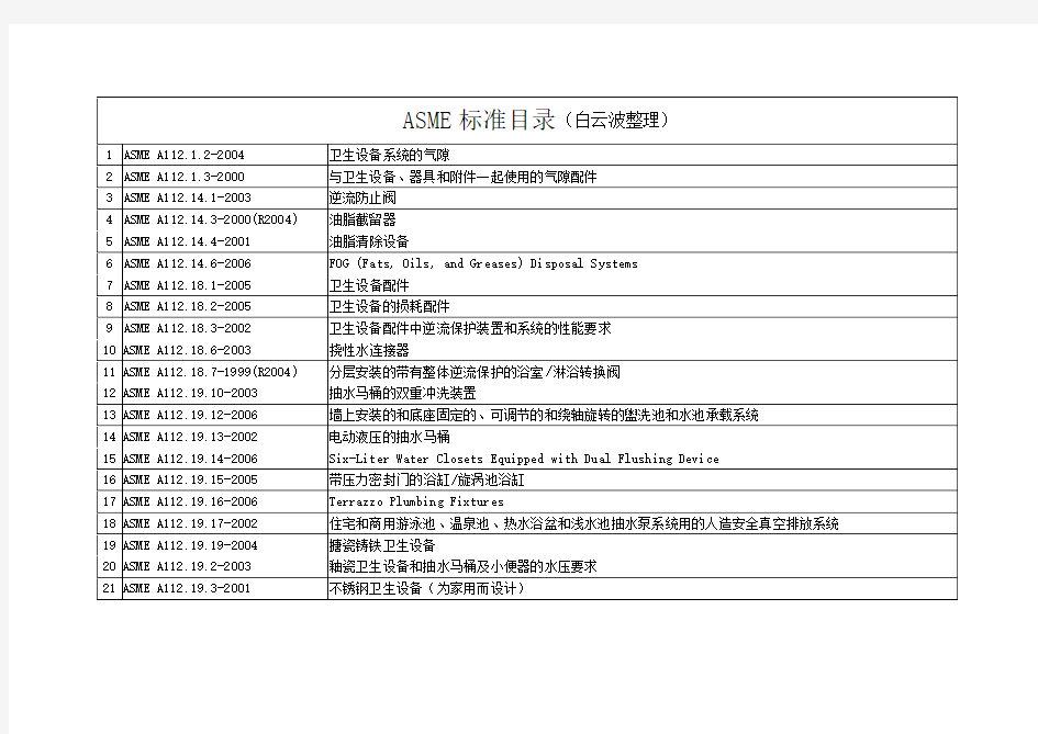 ASME所有标准整理