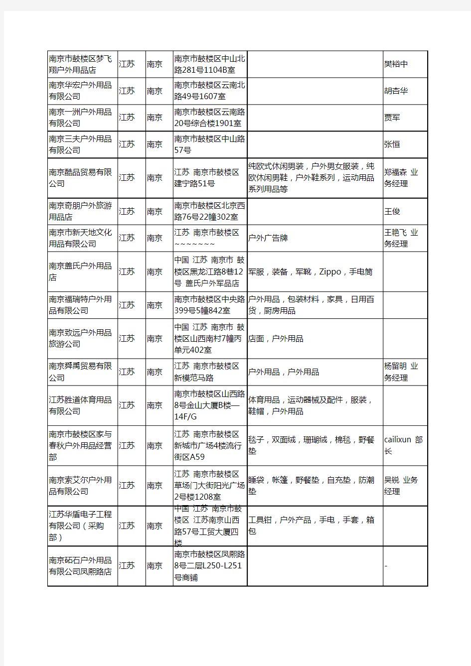 2020新版江苏省南京户外用品工商企业公司名录名单黄页大全239家