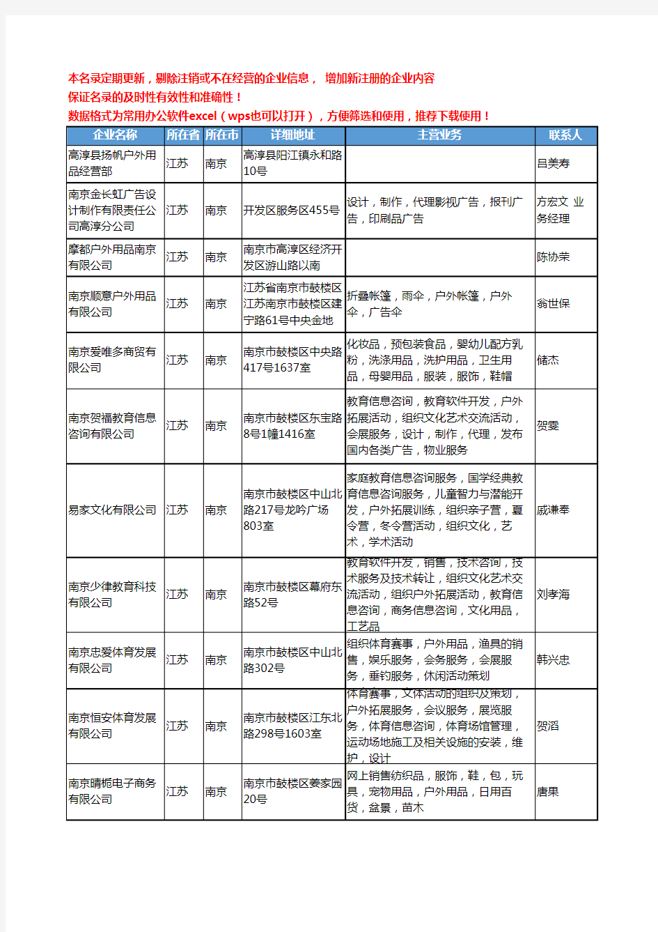 2020新版江苏省南京户外用品工商企业公司名录名单黄页大全239家