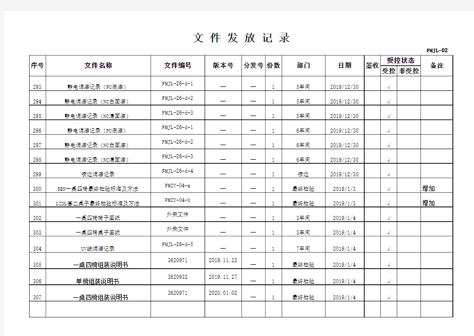 文件下发记录(记录清单、部门记录清单)