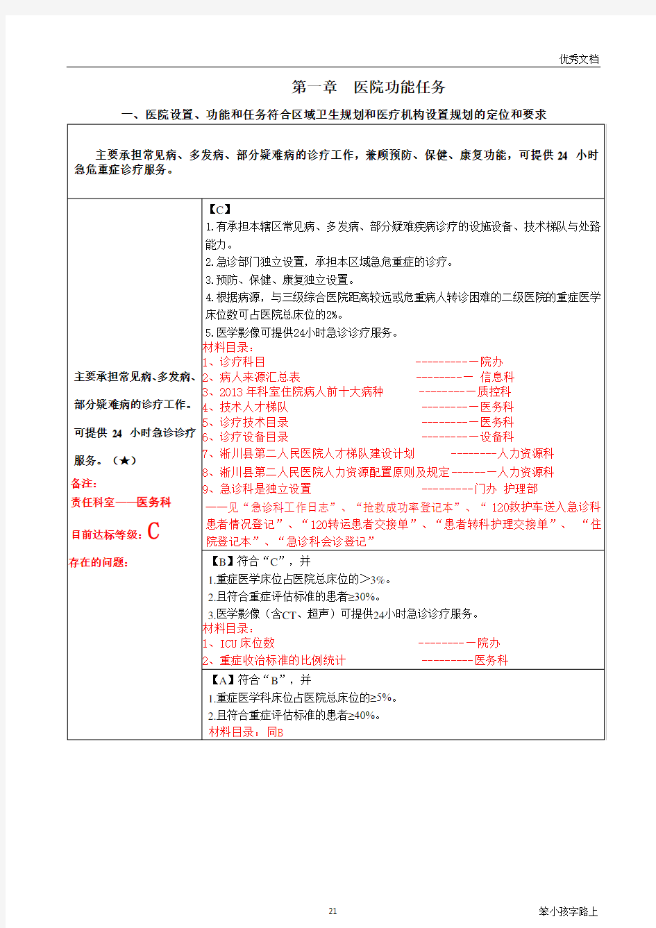 《二级综合医院评审标准实施细则》核心条款)