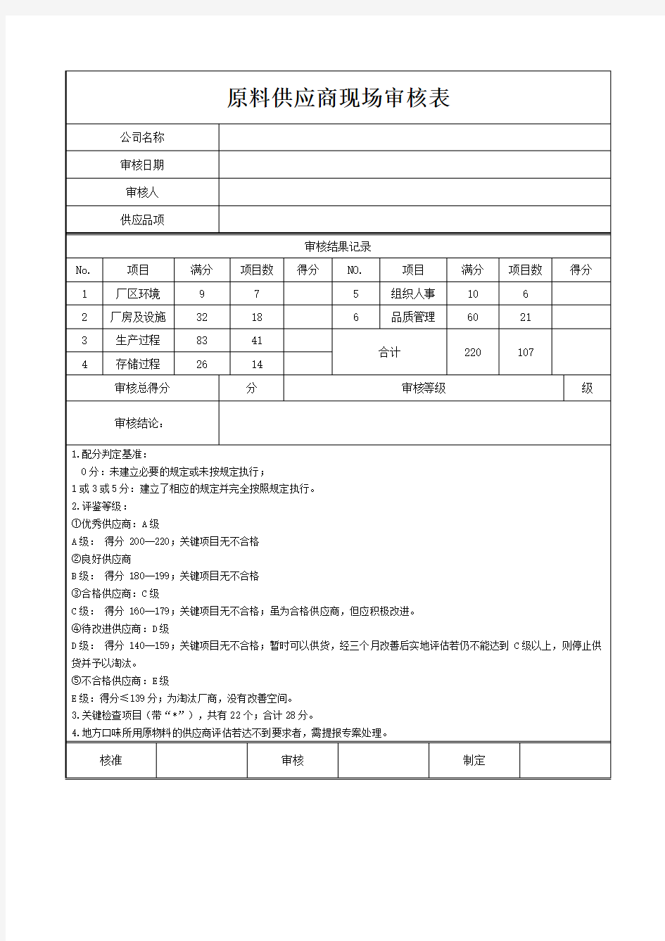 原料供应商现场审核表