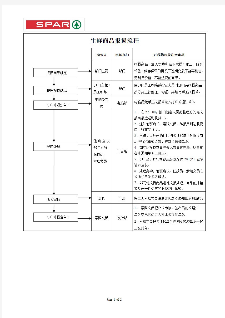 超市生鲜商品报损流程