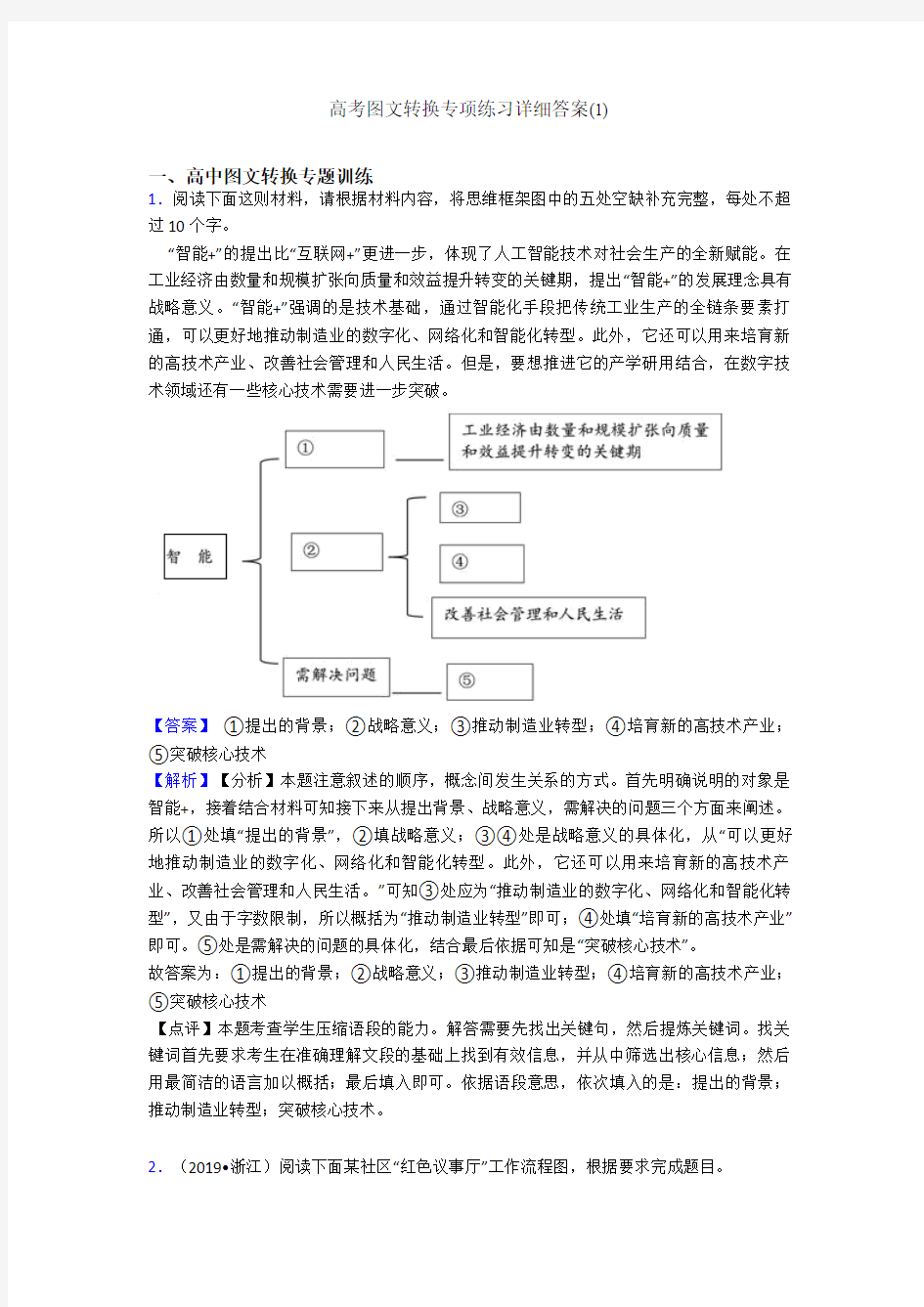 高考图文转换专项练习详细答案(1)