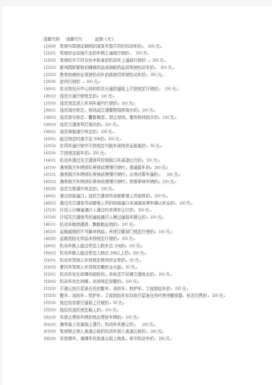 交通违章行为罚款及扣分(DOC)