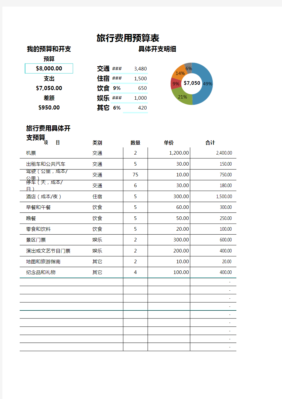 旅行费用预算表格