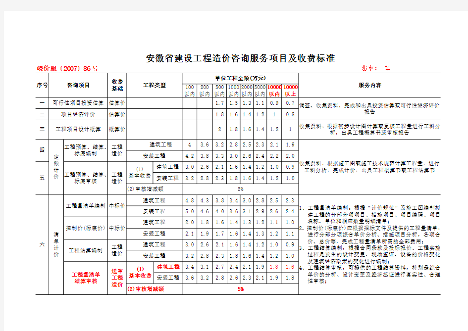 安徽省建设工程造价咨询服务项目及收费标准