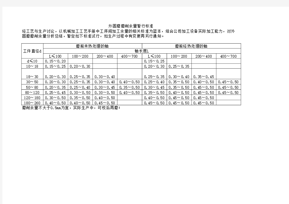 磨削余量确认