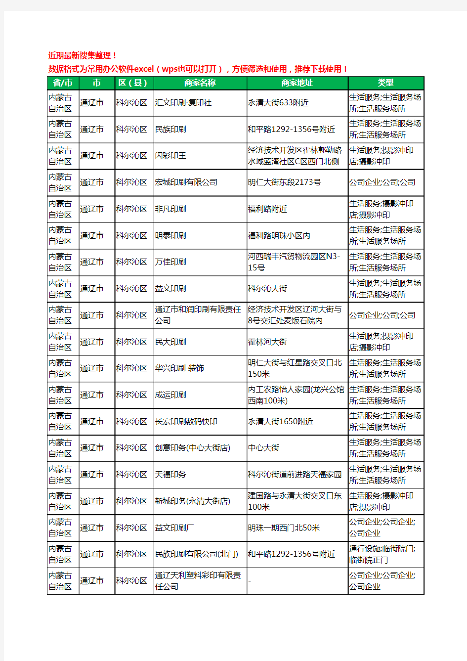 2020新版内蒙古自治区通辽市印刷工商企业公司商家名录名单黄页联系方式大全83家