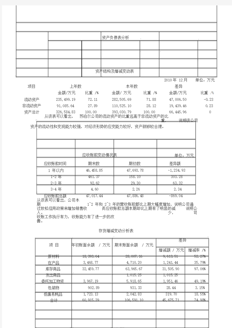 苏泊尔股份有限公司财务报表分析