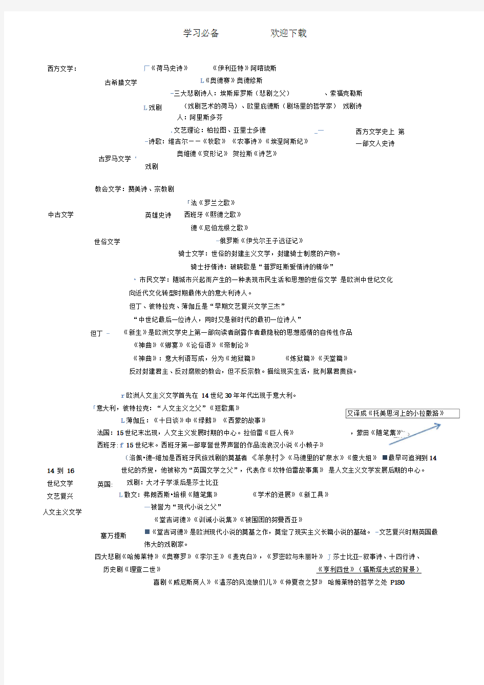 外国文学史期末复习提纲式资料+名词解释