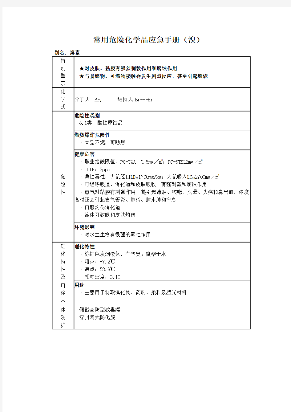 常用危险化学品应急手册(溴)