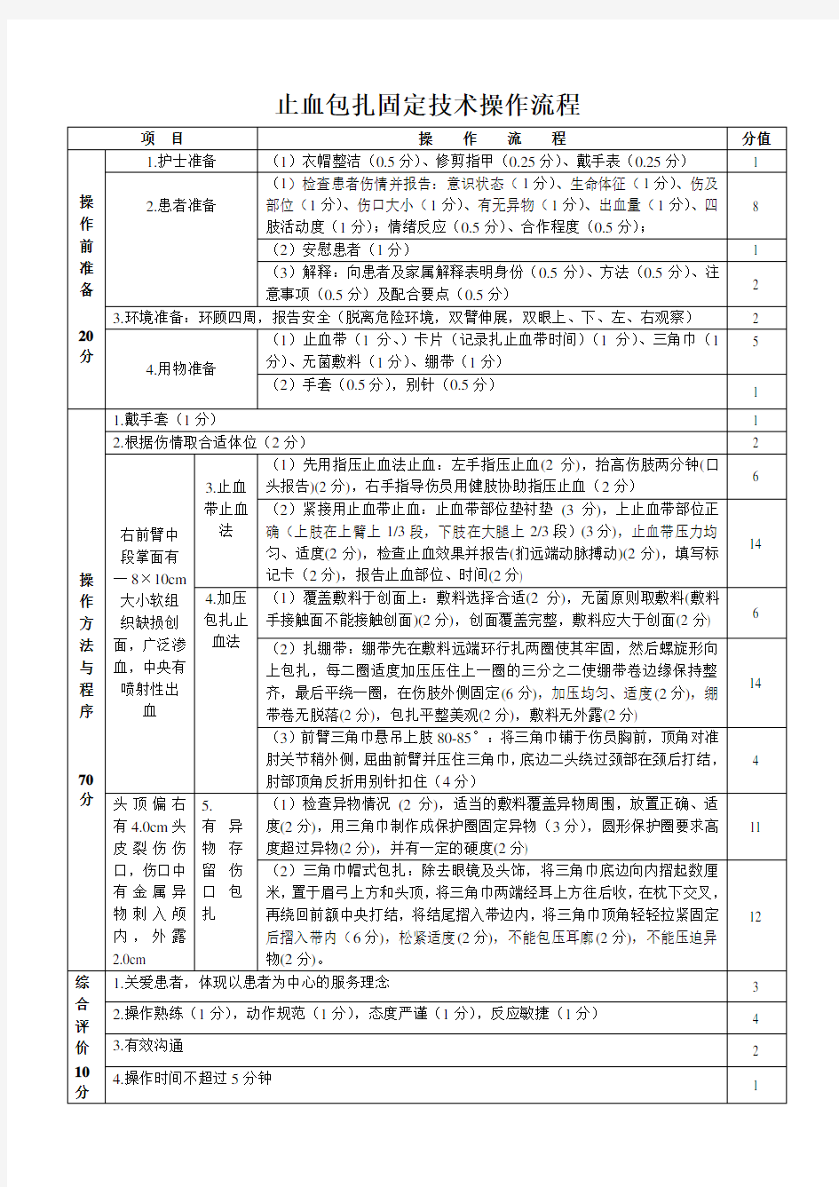 止血包扎固定操作标准