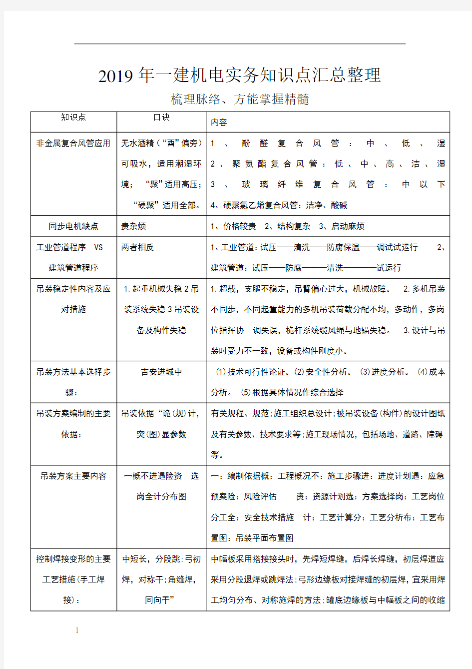 2019年一建机电实务知识点汇总整理看完必过