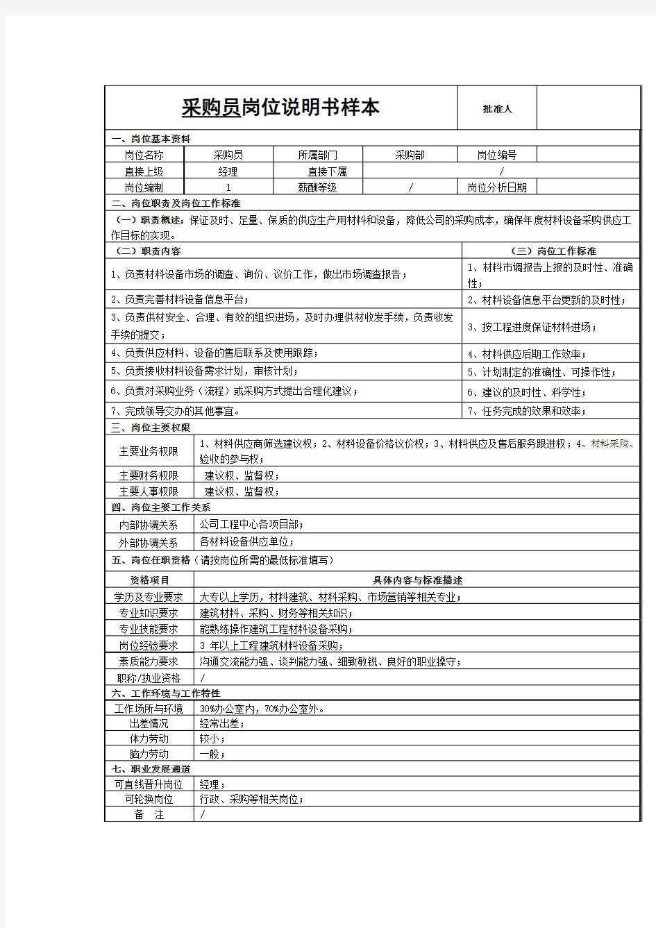 采购员岗位说明书样本