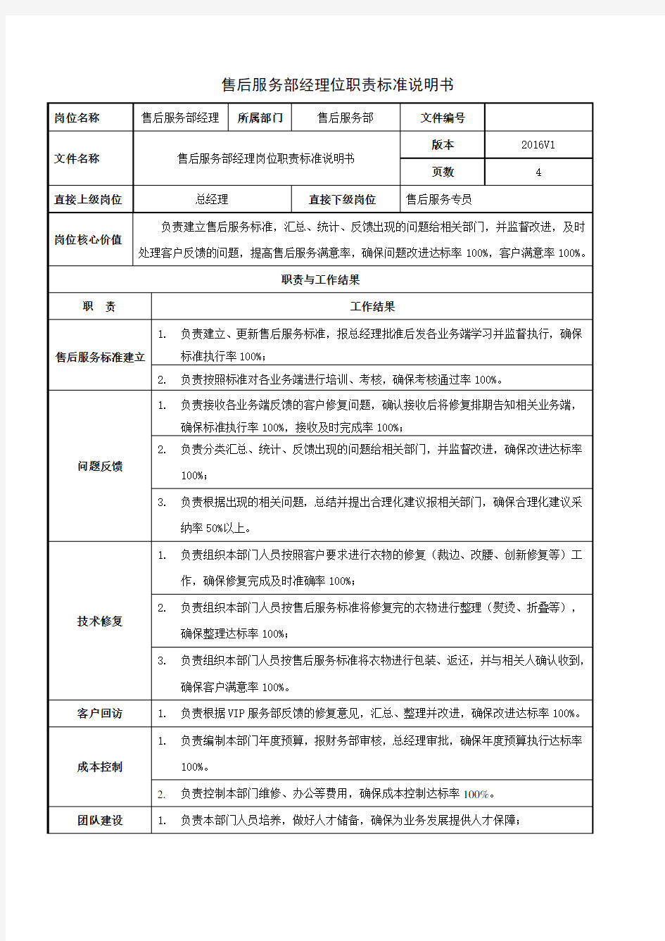 售后服务部经理岗位职责标准说明书