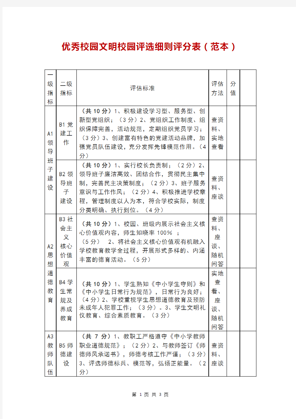 优秀校园文明校园评选细则评分表(范本)