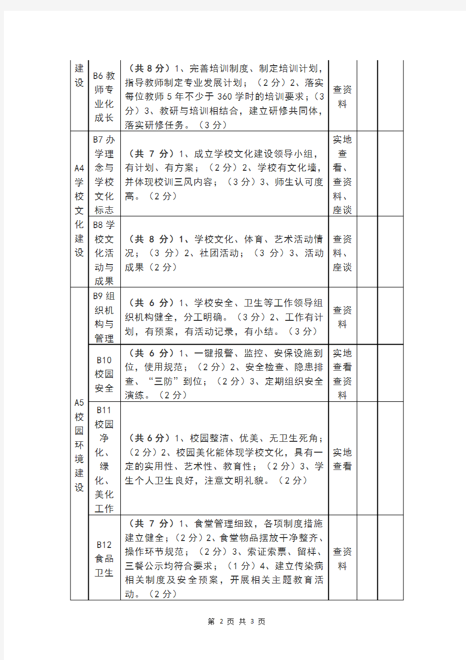 优秀校园文明校园评选细则评分表(范本)