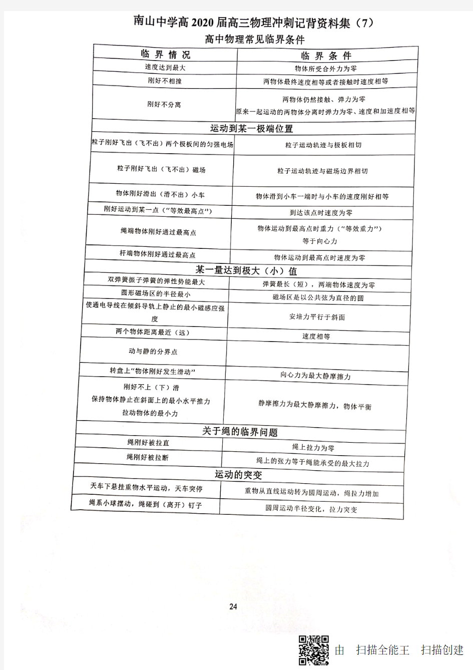 高三物理高考冲刺记背资料(二)-四川省绵阳南山中学(图片版)