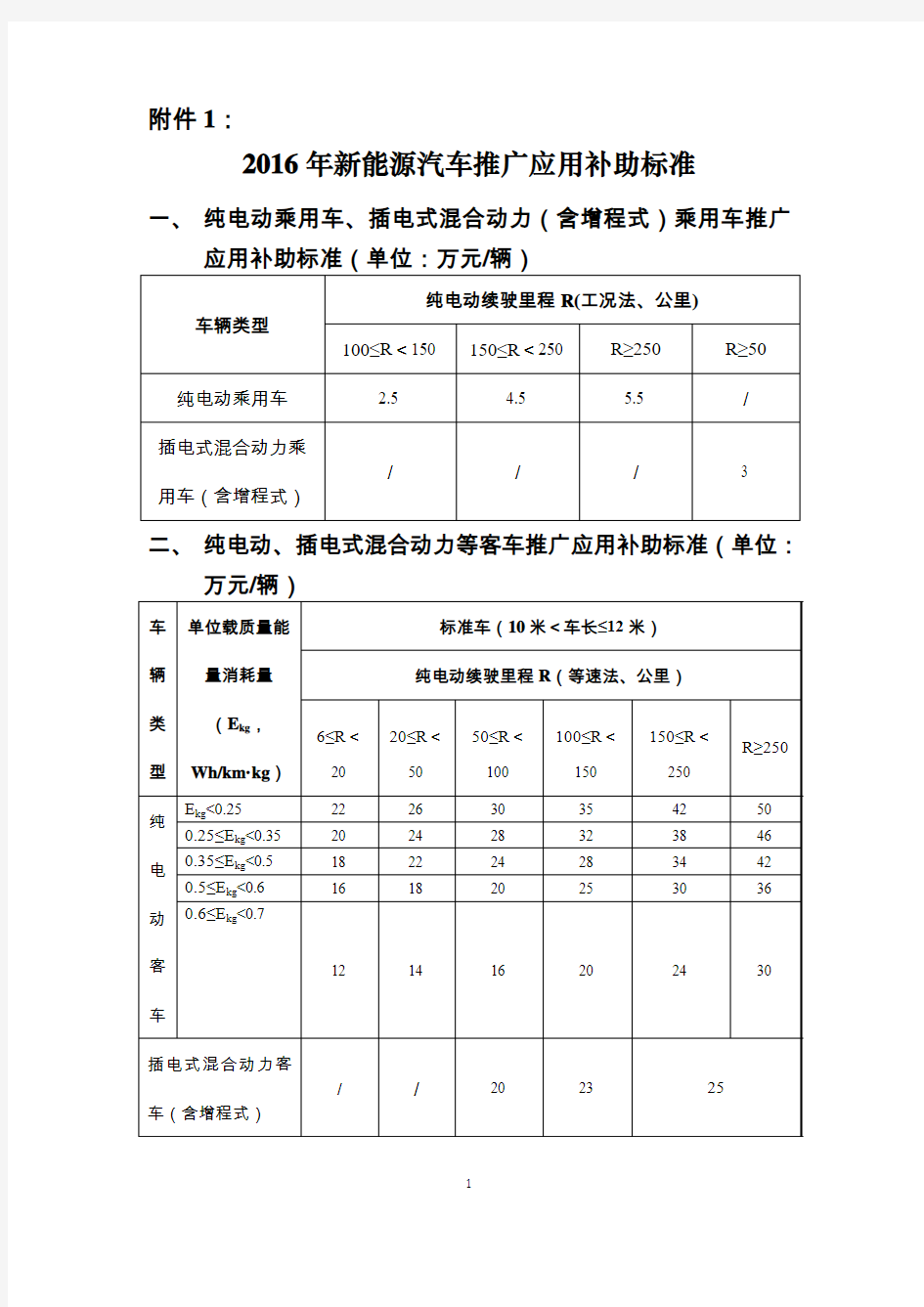 2016年新能源汽车推广应用补助标准