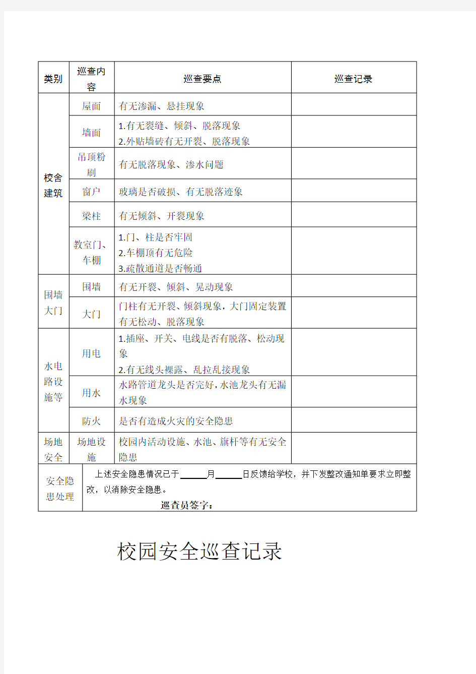 校园安全日巡查记录