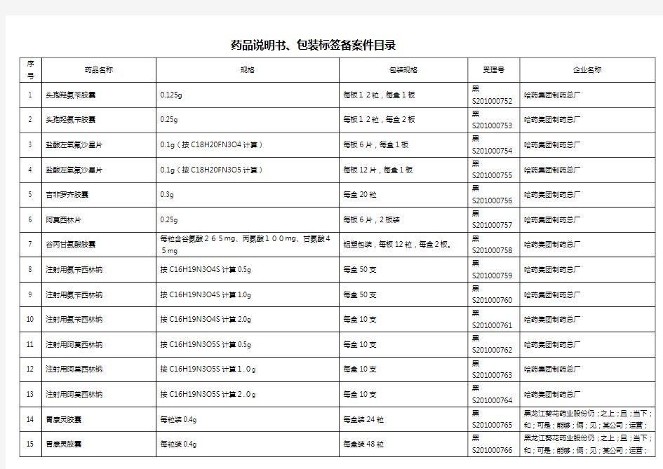 (医疗药品)药品说明书包装标签备案件