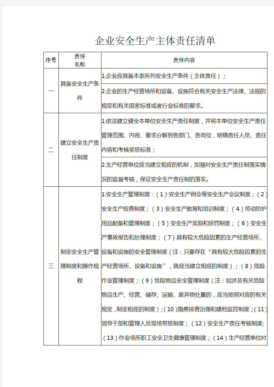 企业安全生产主体责任清单