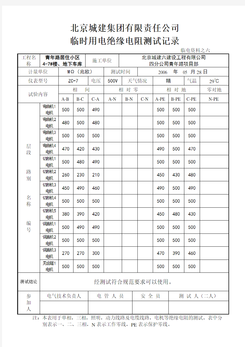 绝缘电阻测试记录表新