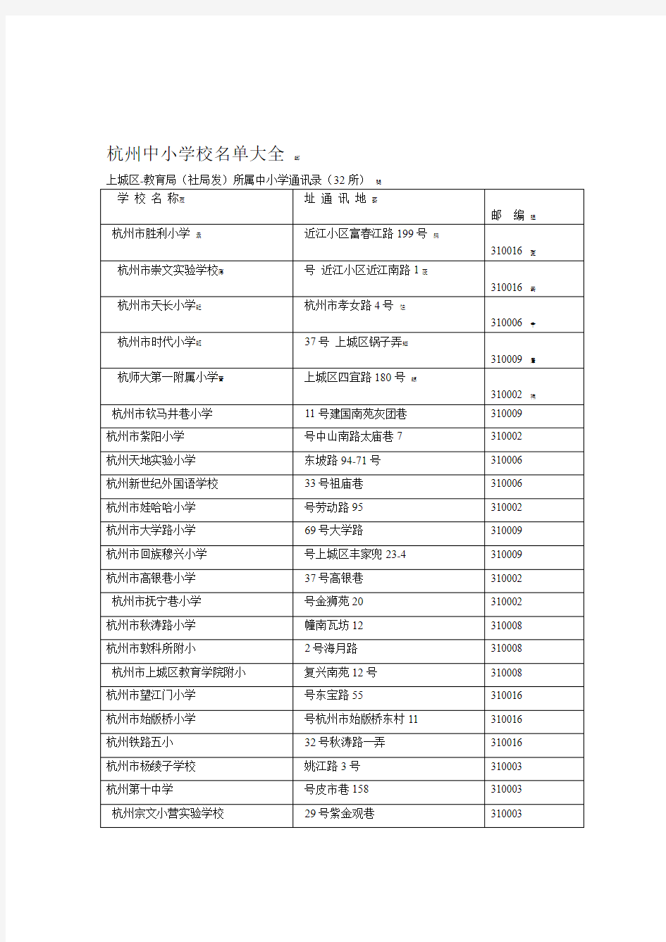 杭州主要城区中小校名单大全