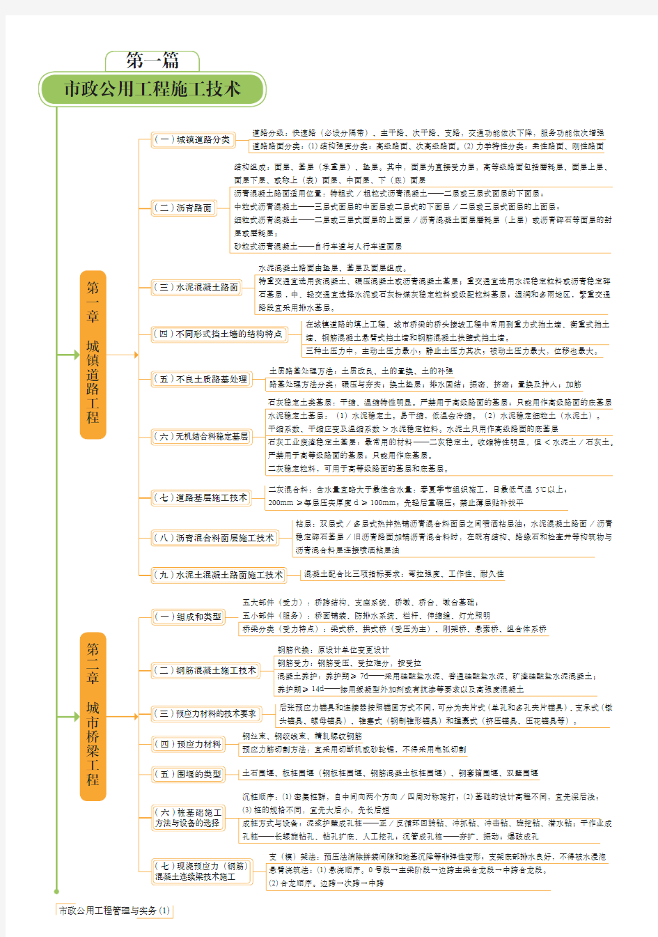 2020二建市政-思维导图