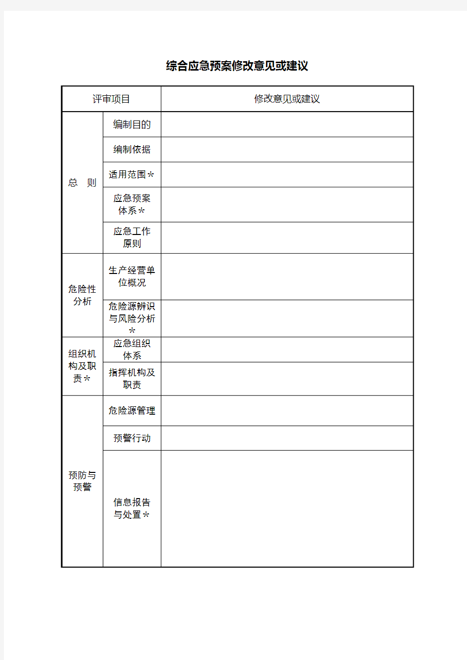 综合应急预案修改意见建议表