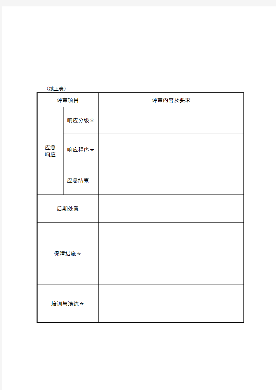 综合应急预案修改意见建议表