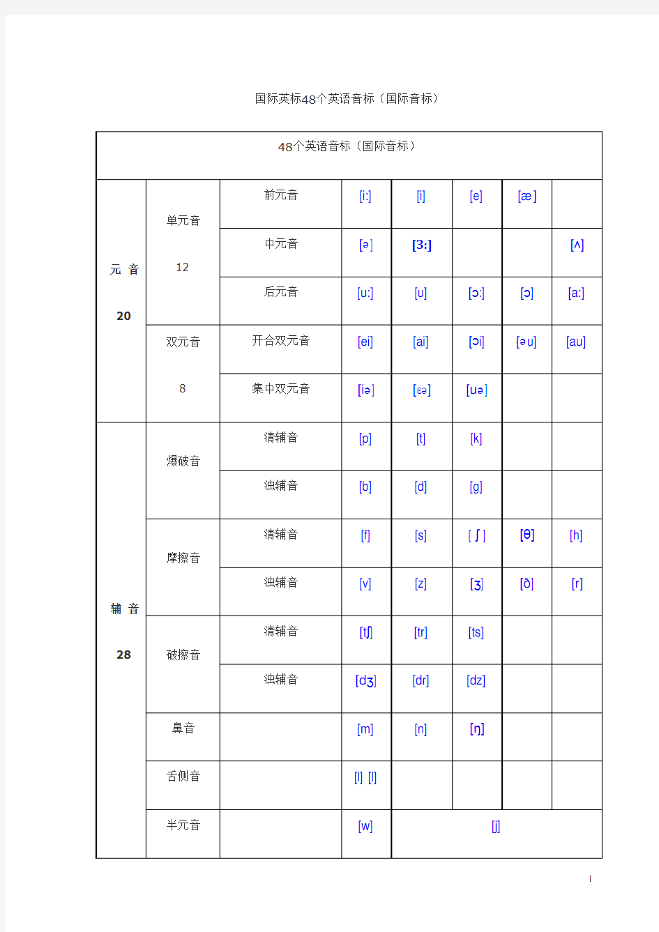 国际英语音标表(发音字母及单词举例)