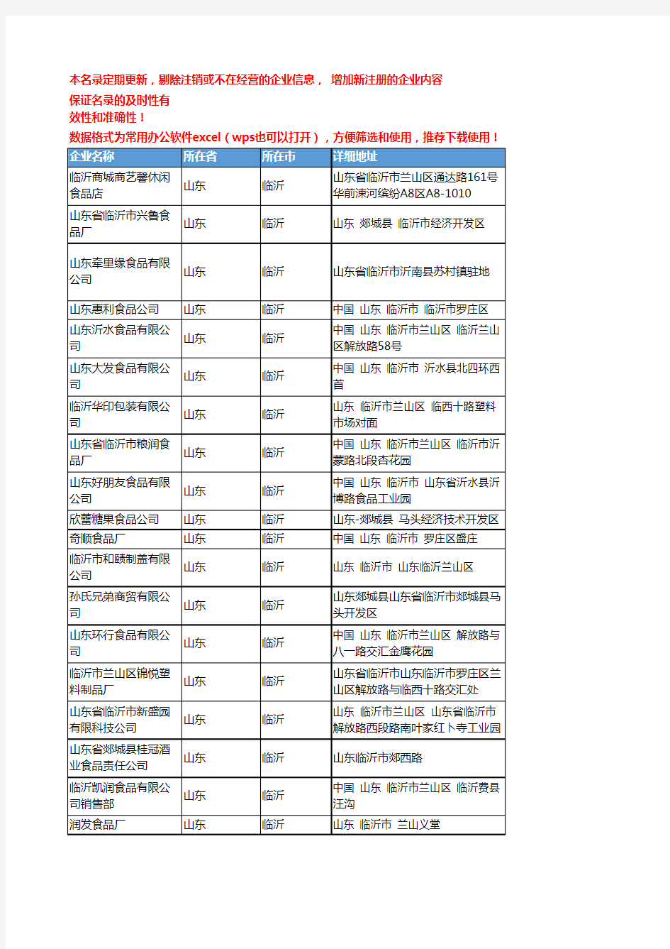 2020新版山东临沂零食企业公司名录名单黄页联系方式大全189家