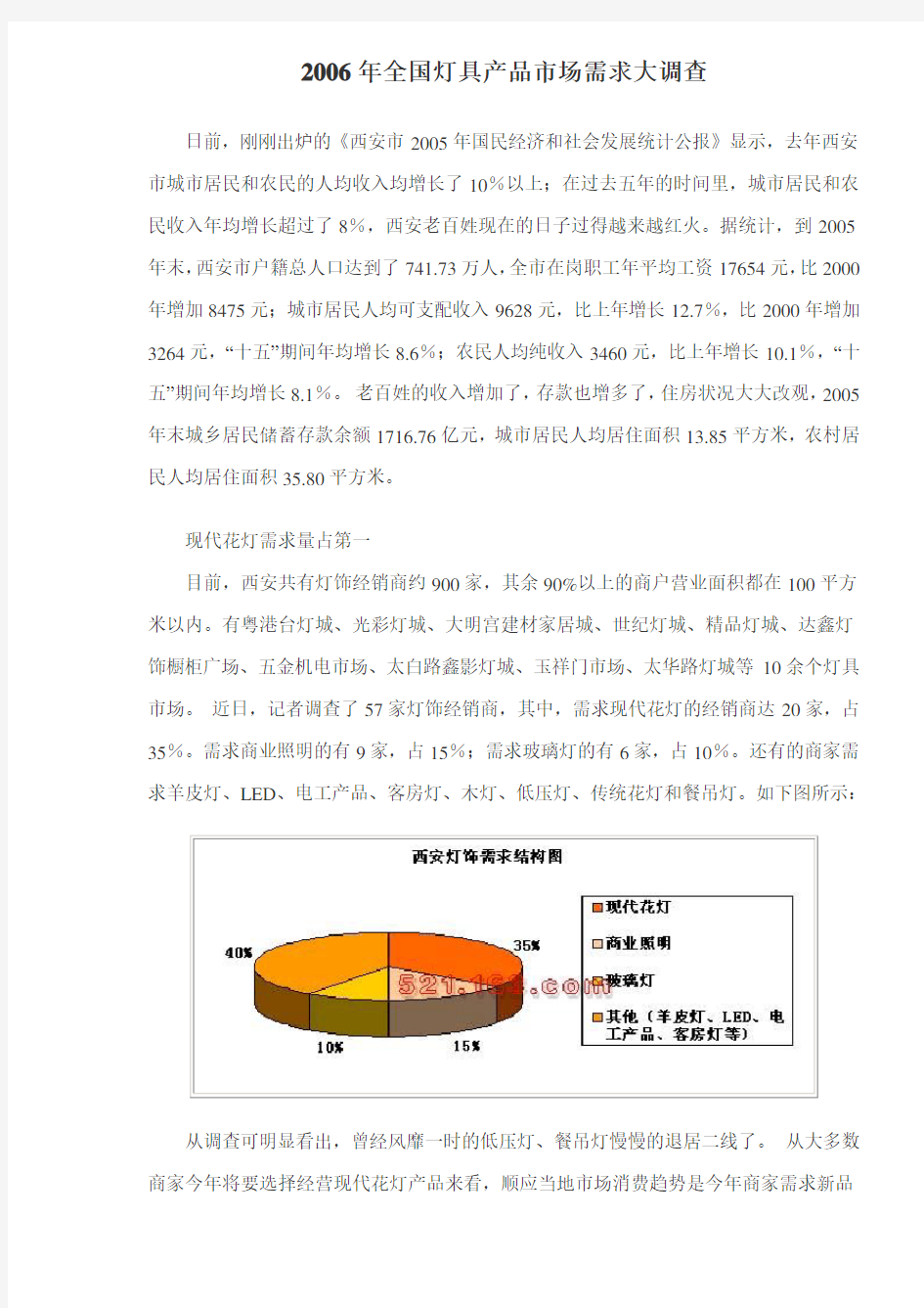 全国灯具产品市场需求大调查