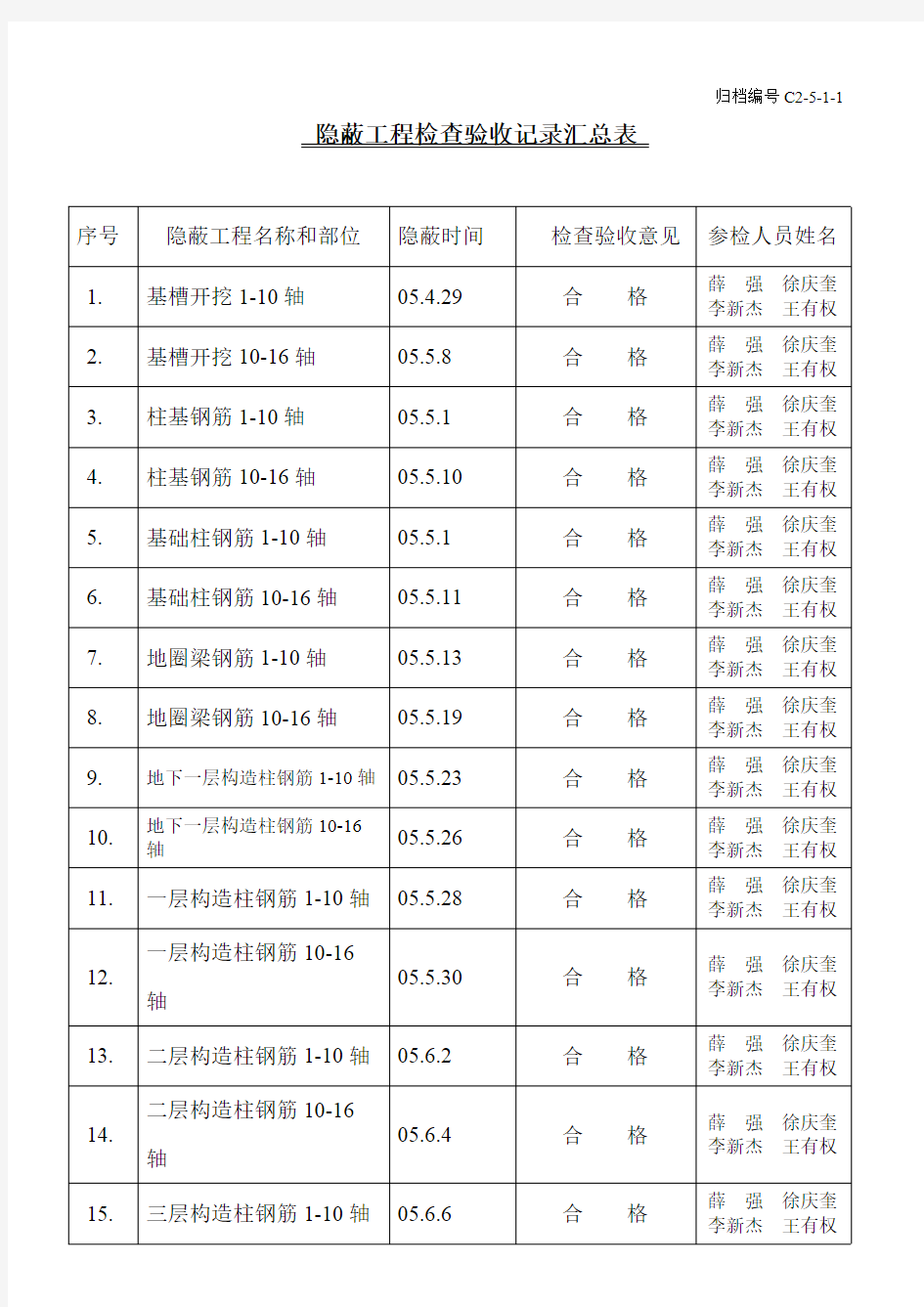 (完整版)14、隐蔽工程检查验收记录汇总表,推荐文档