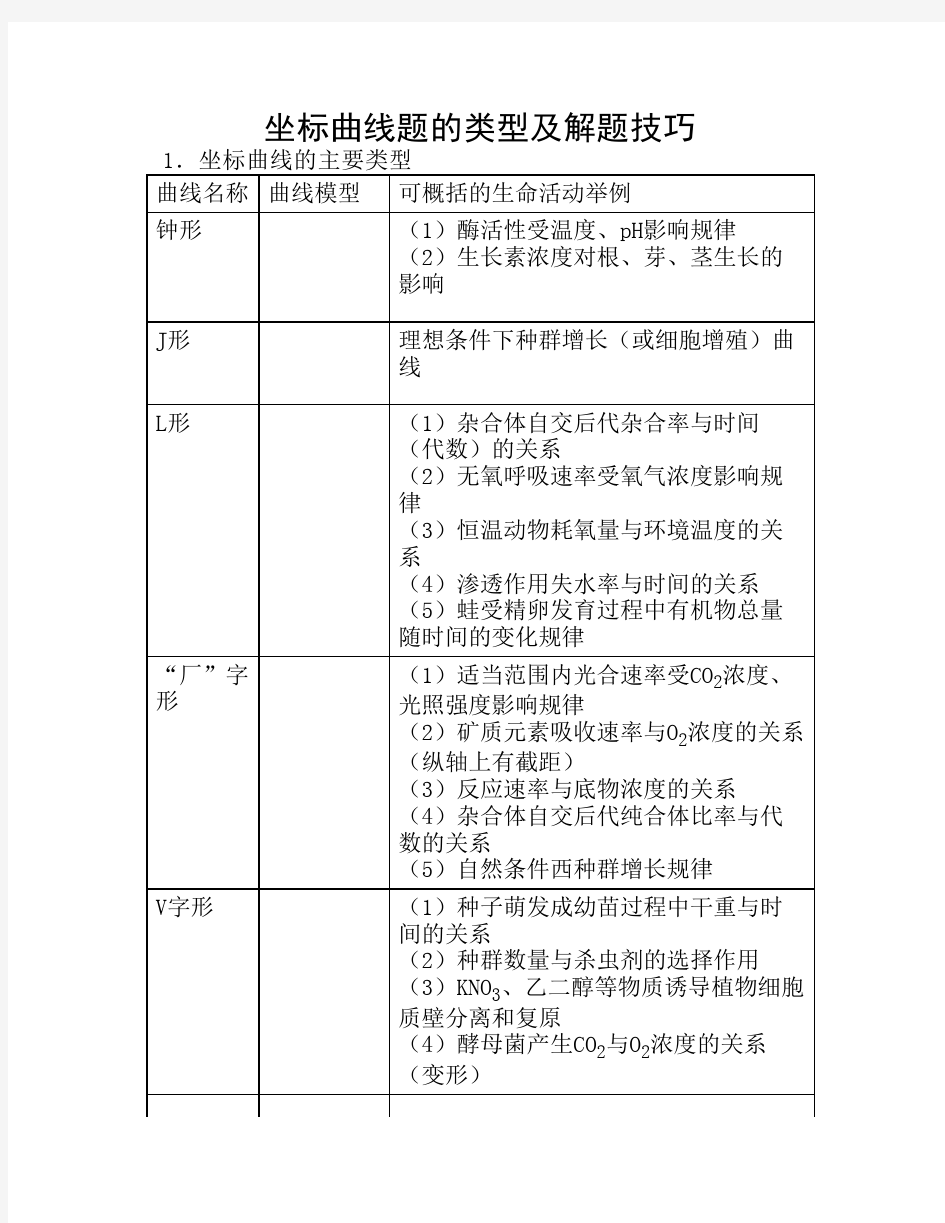 坐标曲线题的类型及解题技巧