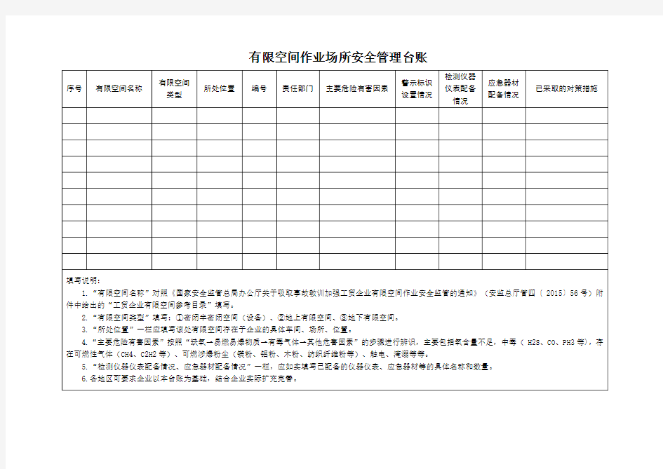 有限空间作业场所安全管理台账(式样)