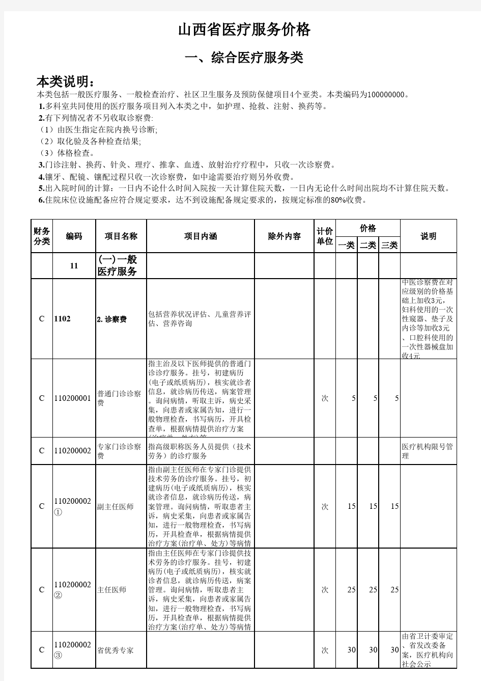山西省省级公立医院医疗服务项目价格(2017版)