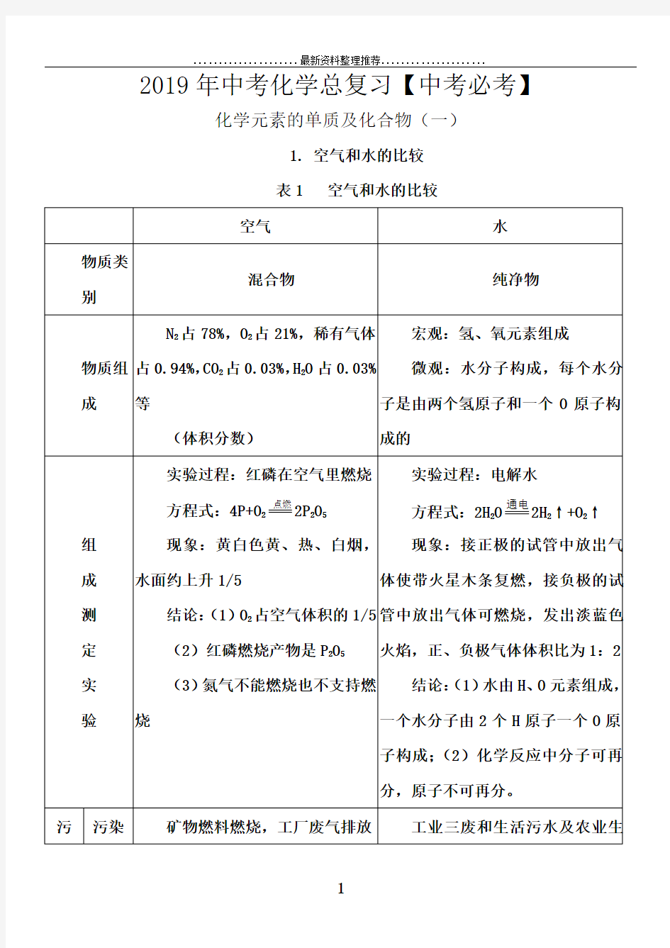 2019年中考化学总复习