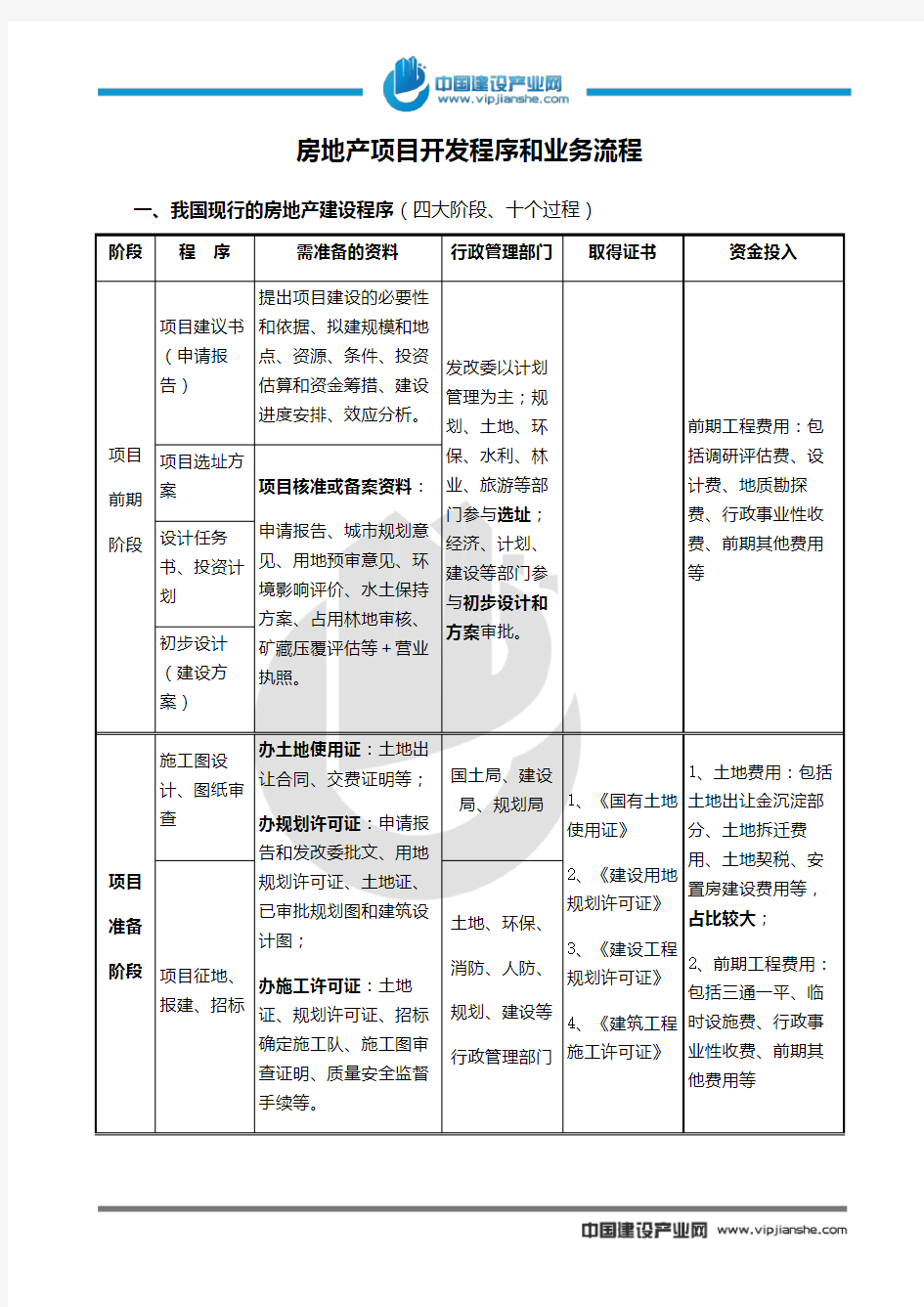 房地产项目开发流程和业务流程