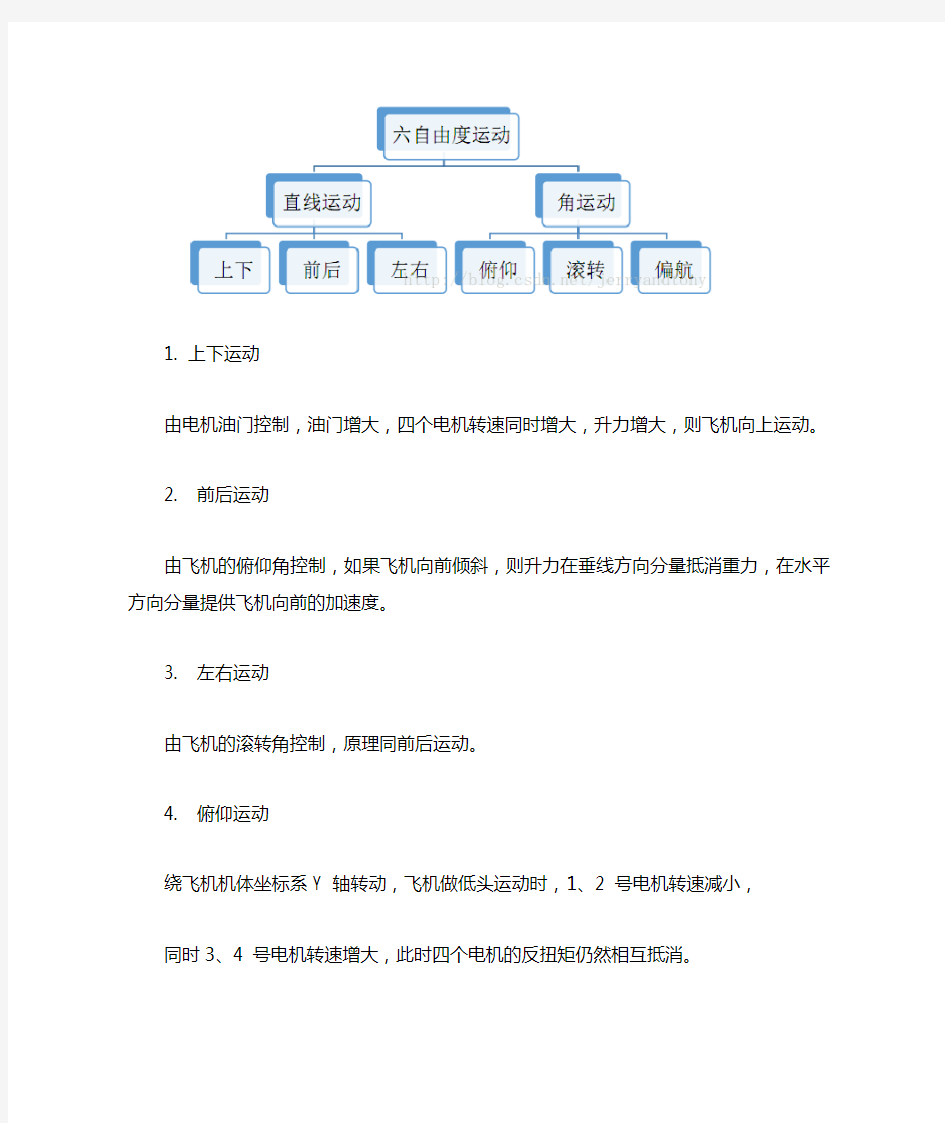 四轴飞行器教案