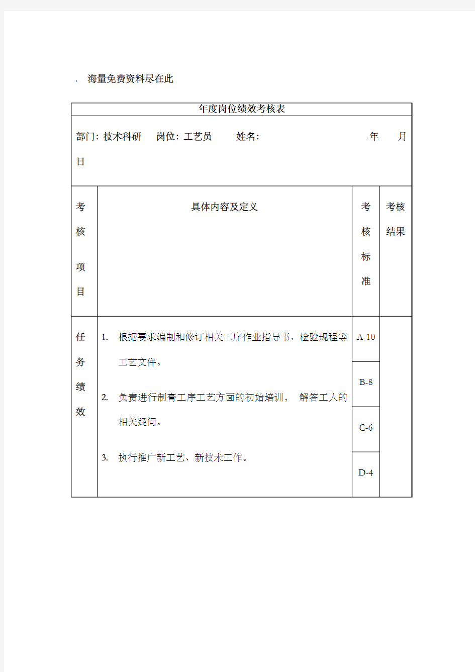 工艺员岗位绩效考核表