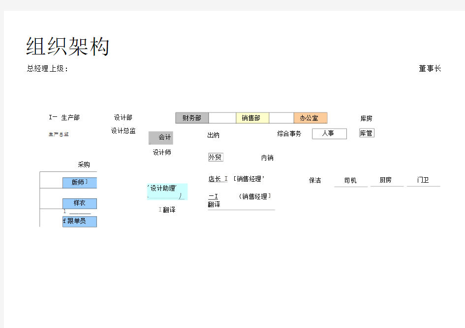 大型服装厂组织架构及岗位职责